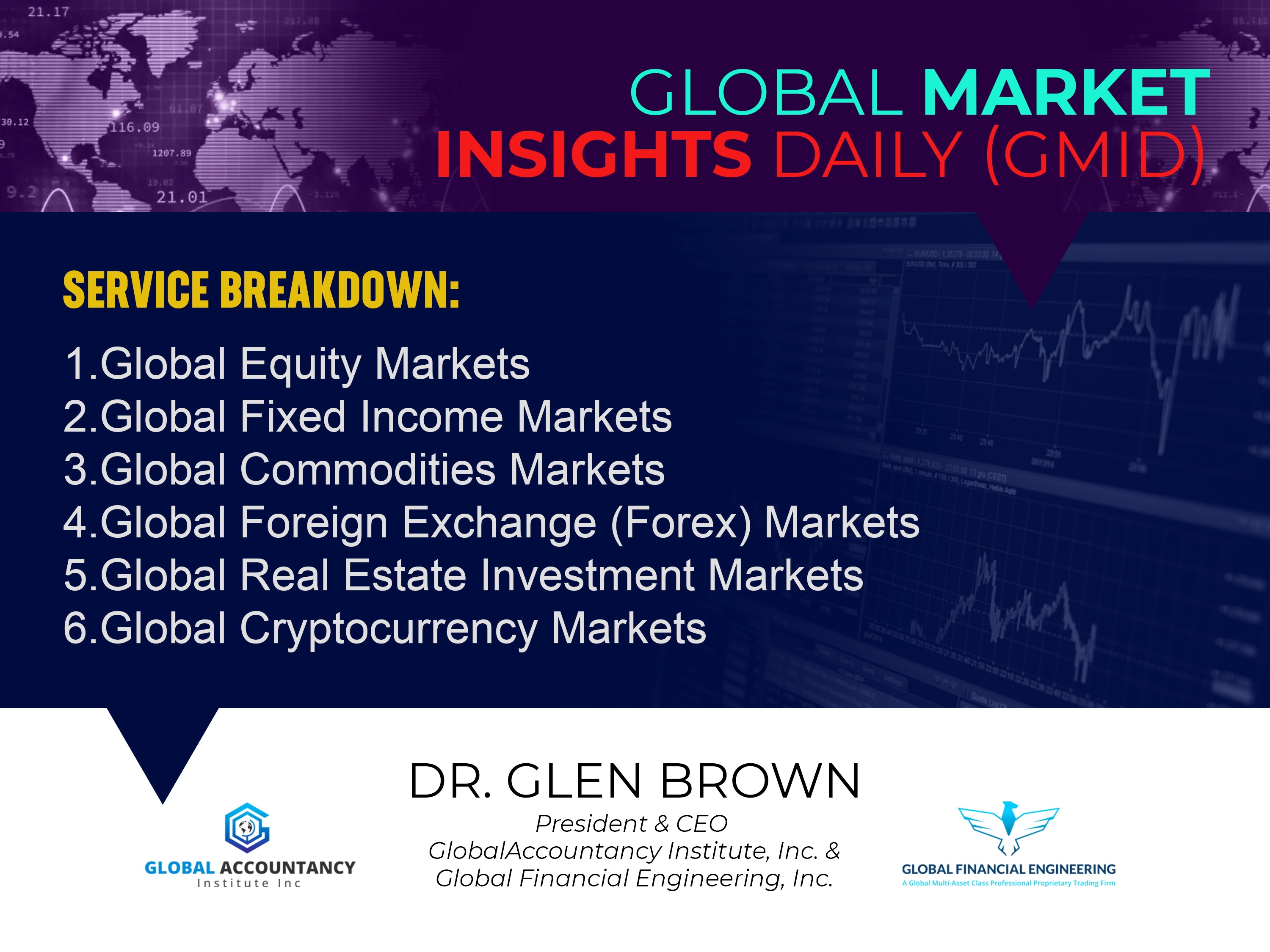 Global Market Insights Daily (GMID) – Your Daily Dose of Financial Expertise